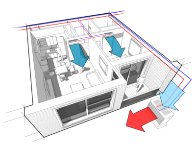 BSC Management Group | System Design
