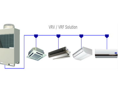 BSC Management Group | VRV And VRF Airconditioning